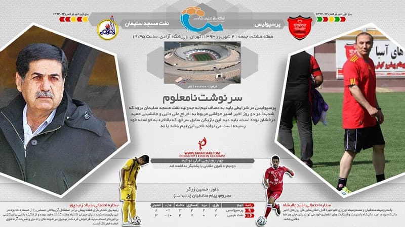 پیش بازی؛ پرسپولیس-نفت مسجد سلیمان: سرنوشت نامعلوم