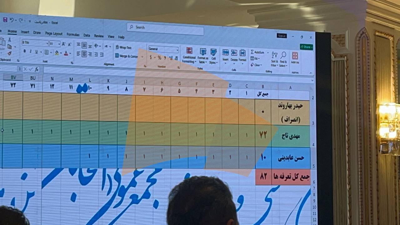 انتخابات فدراسیون فوتبال