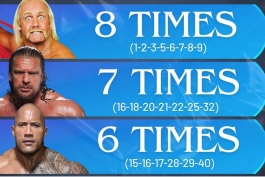 جان-سینا - د-راک - تریپل-اچ - هالک-هوگان - مین-ایونت - تاریخ-رسلینگ - کشتی‌کج - WWE-WrestleMania