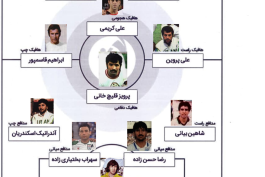 ترکیب رویایی تاریخ تیم ملی ایران