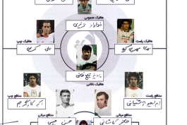 ترکیب منتخب تاریخ تیم ملی ایران