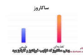 فیلم تشخیص عسل طبیعی