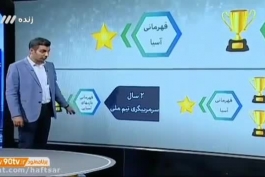 ششم بهمن سالروز تولد منصور پورحیدری، اسطوره باشگاه استقلال است.  روحش شاد و یادش گرامی باد 💙🙏