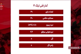 🎥آشنایی با دانیال اسماعیلی فر ستاره جدید پرسپولیس