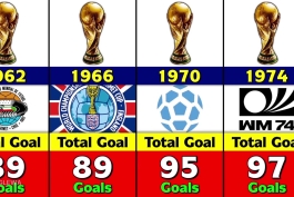 تعدادگلهای ادوارمختلف تاریخ جام جهانی از1930تا2018