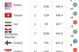 🏀🏀🏀رنکینگ ۵۰ تیم ملی برتر دنیا در رشته بسکتبال🏀🏀🏀