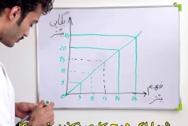 تاثیرگذارترین ویدئو آموزشی تاریخ