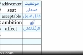 ویدیوی یادگیری 1001 لغت ضروری زبان انگلیسی با تلفظ و معنی