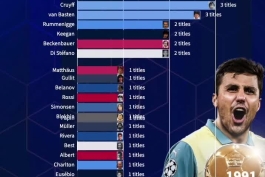 تمام برندگان توپ طلا از 1956 تا 2024