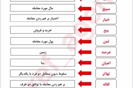 اصطاحات حقوقی که باید بدونین