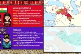 مقایسه زبان کردی و پارتی