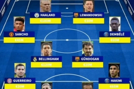 ترکیب منتخب دورتموند اگر استعداد هایش را نمیفروخت با حضور لواندوفسکی و هالند 