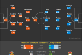 رئال مادرید vs رئال سوسیداد + ترکیب 