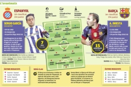 دربی کاتالونیا، ترکیب احتمالی بارسا و اسپانیول