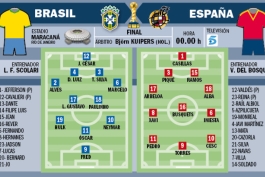 جام کنفدراسیون ها؛ پیش بازی اسپانیا و برزیل: احتمال تاریخ سازی لاروخا در ماراکانا