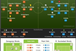 نمرات بازیکنان زاراگوزا در مقابل سوسیداد