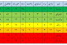 راز فتح لالیگا: پیروزی در بازیهای بزرگ