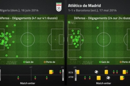 مشابهت بازی ایران - نیجریه با دیدار آتلتیکومادرید - بارسلونا