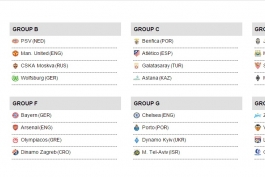 قرعه کشی فصل جدید لیگ قهرمانان اروپا تمام شد
