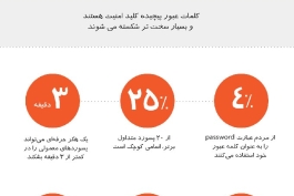 آیا کلمه عبور شما واقعا از شما محافظت می کند؟