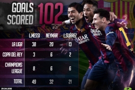 102 گل msn