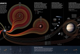 اینفوگرافیک: تمام سفرهای فضایی انسان