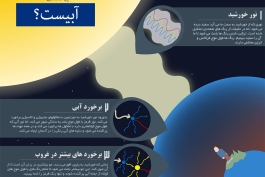 اینفوگرافیک:  چرا آسمان آبی است؟ 