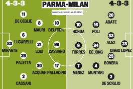 ترکیب احتمالی پارما - میلان به نقل از گاتزتا