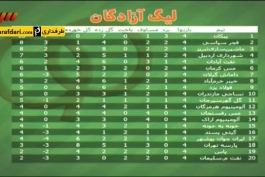 برنامه 90- آیتم لیگ یک (94/6/16)