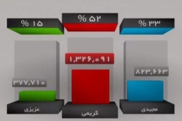 این است اقتدار...