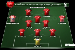 تیم منتخب پرسپولیس در دربی های 15 سال اخیر