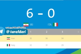 تیراندازی پارالمپیک ریو 2016؛ تیم ریکرو ایران با پیروزی مقابل ایتالیا به فینال رسید