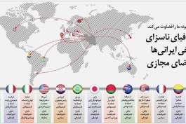 جغرافیای ناسزای استادیوم های ایران؛ دنیا چگونه ما را قضاوت می‌کند؟