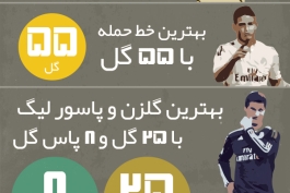 اینفوگرافی اختصاصی از این رئال مادرید مهار نشدنی!