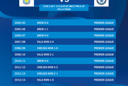 Aston Villa v Chelsea