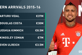 Arrivals & Departures                      