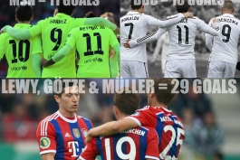 MSN+BBC = 29 Goal