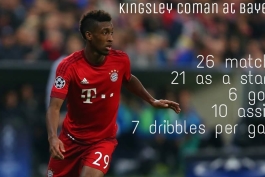 Kingsley Coman in FC Bayern