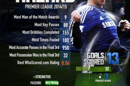  Eden Hazard - PFA Player of the Year