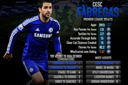 Cesc Fábregas - The Premier League's Great Creator