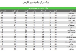 راه‌آهن آخر شد و سقوط کرد، پیکان ماند