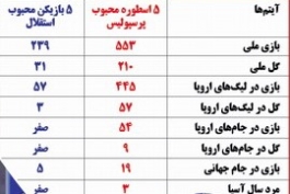 من دیگه حرفی ندارم 