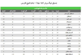 ویسی گل محمدی یا مظلومی کدام قهرمان نیم فصل خواهد شد؟