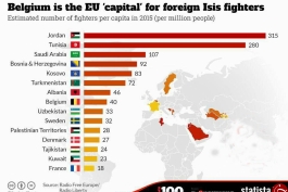 جنگجویان داعش از اینجا ها تامین می شوند