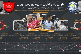 اینفوگرافیک اختصاصی طرفداری؛ تاریخچه بازی های پرسپولیس و ملوان در لیگ برتر