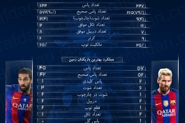 اینفوگرافیک اختصاصی طرفداری؛ آمار و ارقام بازی بارسلونا و سویا
