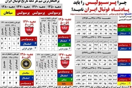 پرسپولیس پر افتخار ترین باشگاه لیگ ایران