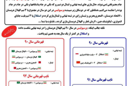 مقایسه در شرایط مساوی