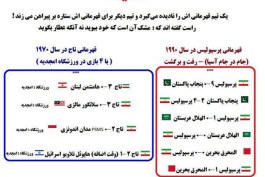 یک تیم قهرمانی اش را نادیده میگیرد و تیم دیگر برای قهرمانیش ستاره بر پیراهن میزند!