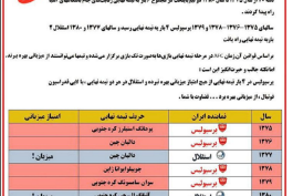 به نظر شما کدام تیم از لابی با فدراسیون بهره می برد؟